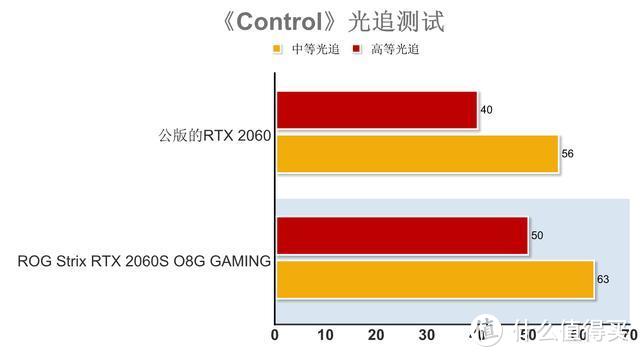 光线追踪改变了【我的世界】，华硕ROG2060S显卡的光追体验