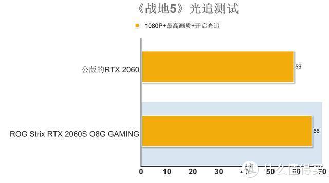 光线追踪改变了【我的世界】，华硕ROG2060S显卡的光追体验