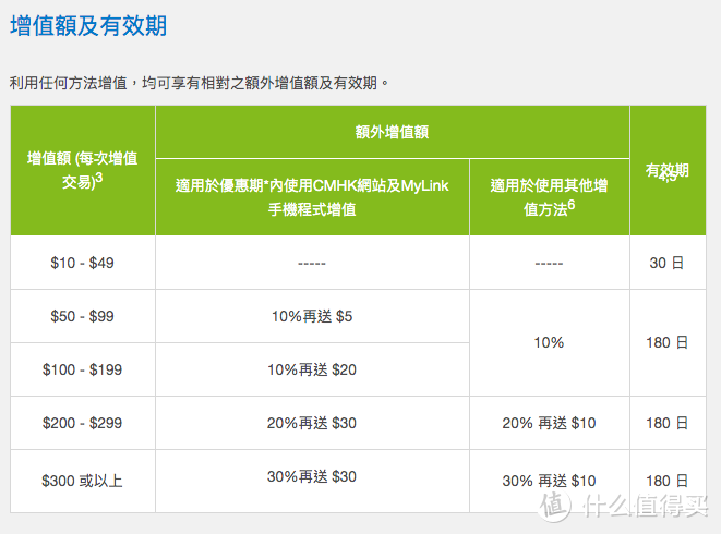 月租2元香港电话卡，微信网站便捷注册