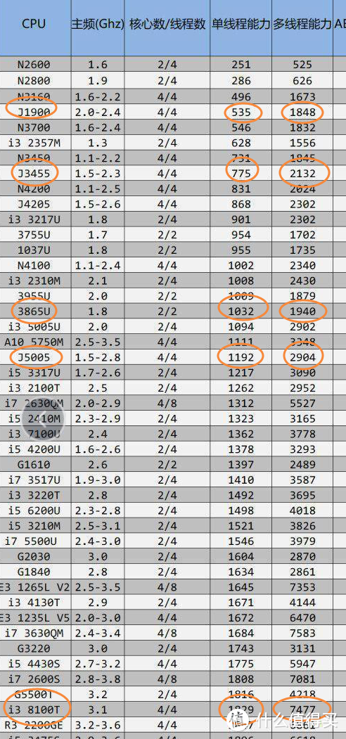 打造低功耗家庭影音NAS：i3-8100更换 华擎J5005ITX 群晖下Jellyfin硬解！