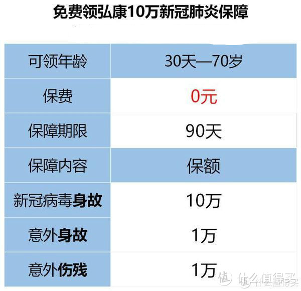 一年1000块，给孩子买齐了全套保障