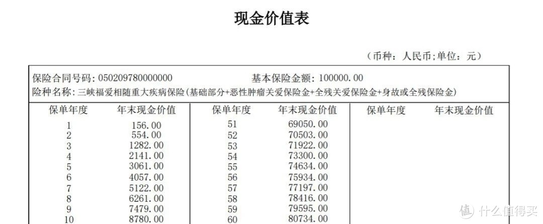 买完重疾险，这些关键信息你知道吗？