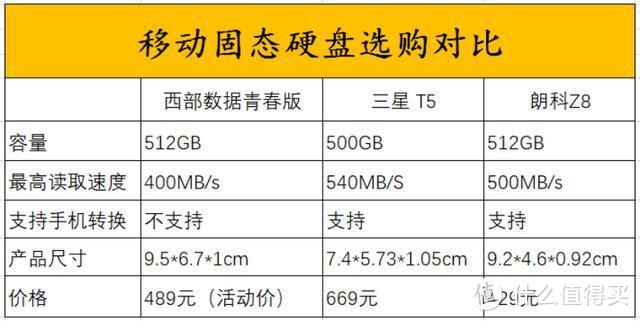 旗舰性能，摄影狂人首选的朗科Z8移动固态硬盘