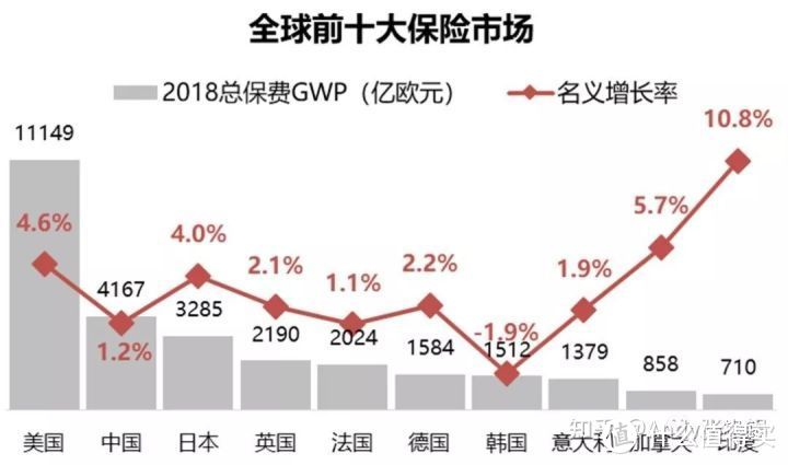 香港保险VS内地保险，哪个更香？