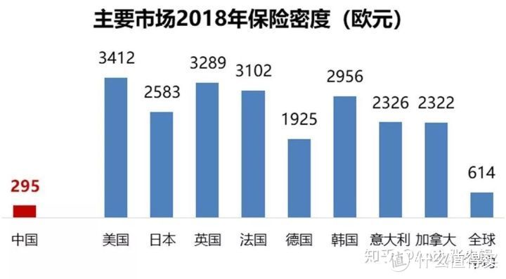 香港保险VS内地保险，哪个更香？