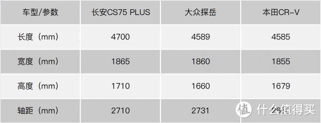 长安CS75 PLUS购车手册：持续月销2万辆，哪一款最值得买？