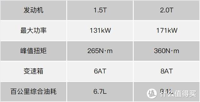 长安CS75 PLUS购车手册：持续月销2万辆，哪一款最值得买？