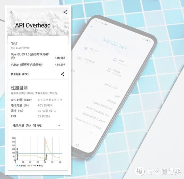 骁龙855哪家强？七大角度深体验iQOO Neo855版兼横评魅族16T