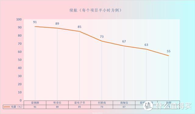 骁龙855哪家强？七大角度深体验iQOO Neo855版兼横评魅族16T