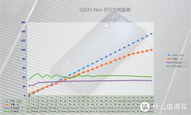 骁龙855哪家强？七大角度深体验iQOO Neo855版兼横评魅族16T