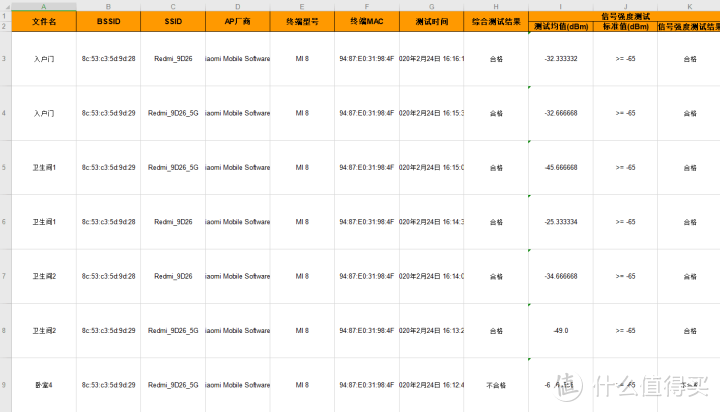 小米AIoT路由器 AX3600与Redmi路由器AC2100怎么选 牛二哥用数据给你答案