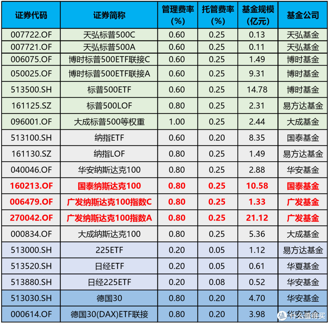 布局海外，有什么指数基金投资？