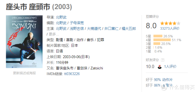 假如给我三天 黑暗 电影中装盲人的功夫 影视 什么值得买