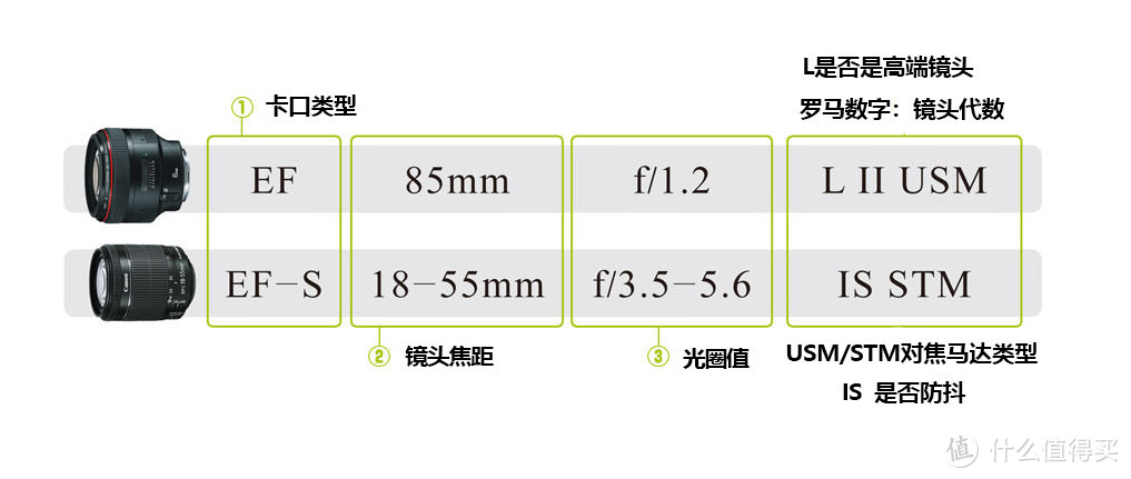 值无不言194期：入坑摄影，这15个知识点你必须知道！从此不再从入门到放弃～