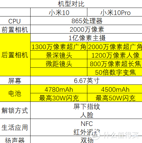 拿上小米10，带你看 1亿像素镜头下的春天