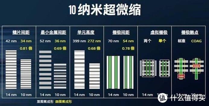 以前觉得你太较真儿，现在理解你确实是尽力了