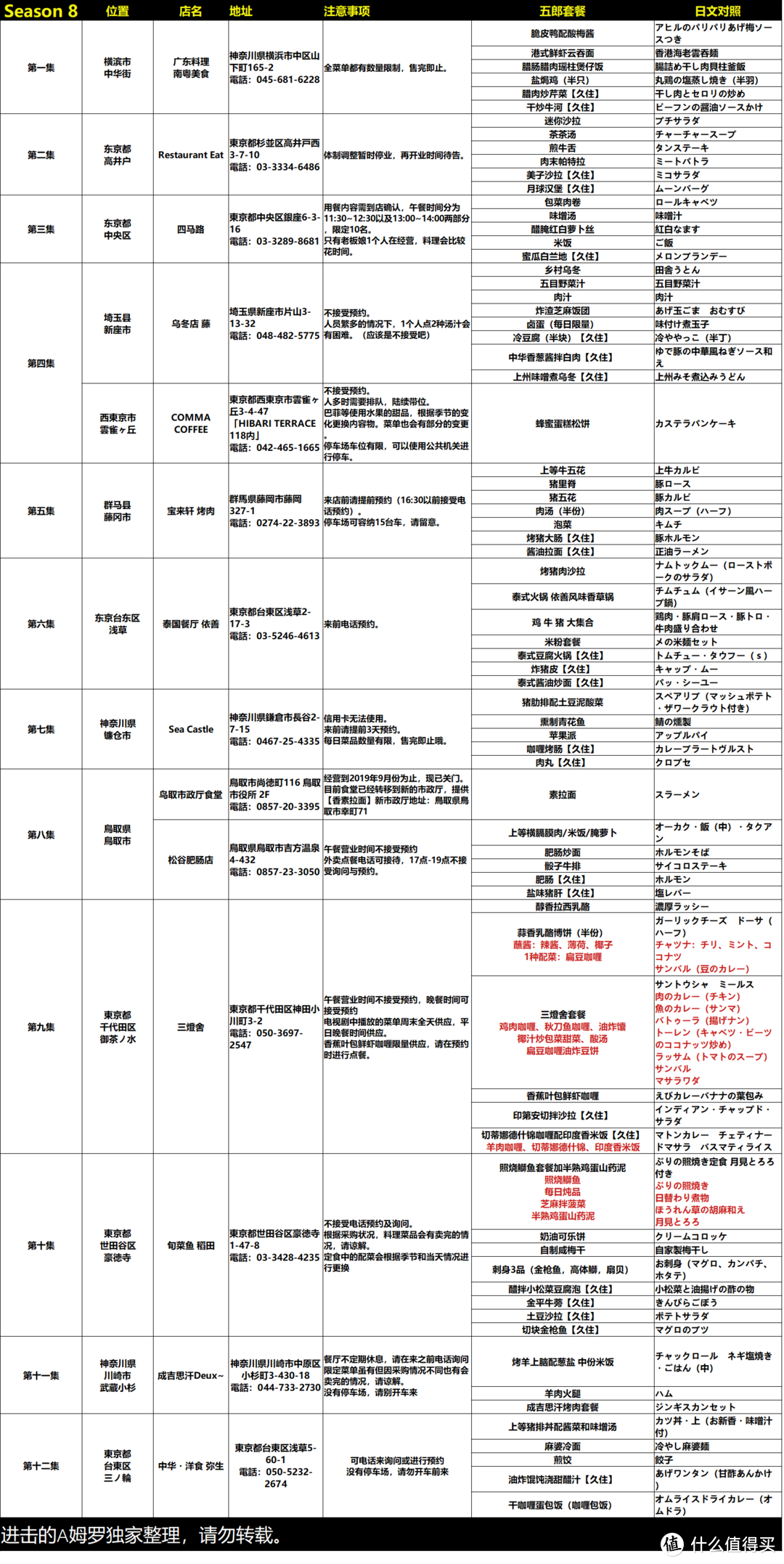 孤独的美食家 8 全店址 全五郎套餐 路痴攻略 9-12集