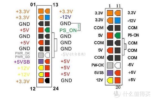 囤了三个千瓦电源的我，被INTEL新规玩哭，谈谈ATX12VO新电源