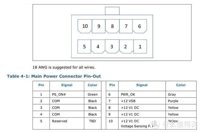 囤了三个千瓦电源的我，被INTEL新规玩哭，谈谈ATX12VO新电源