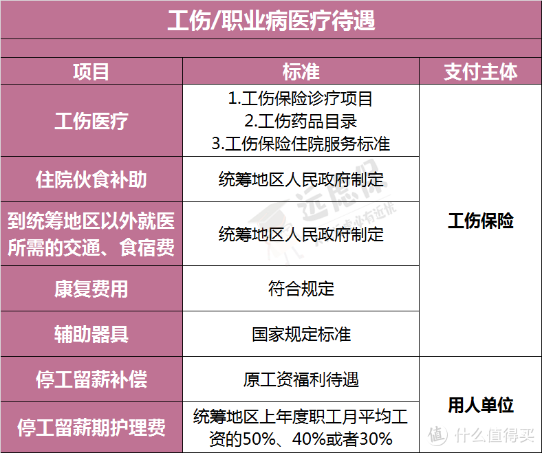 关于工伤保险，你需要知道的都在这里