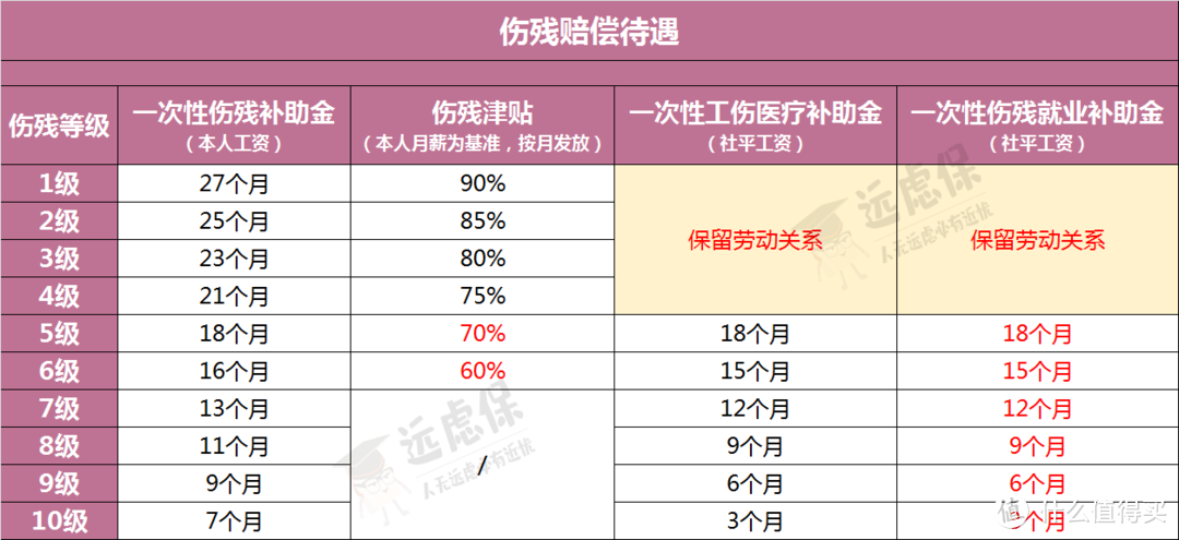 （上图为北京市标准）