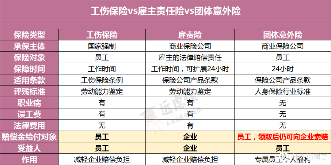 关于工伤保险，你需要知道的都在这里