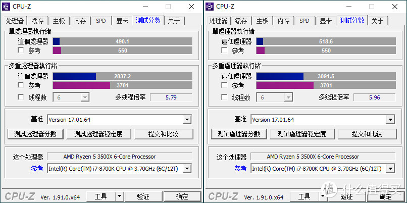 3500X早已跌破千元冰点，为什么还要选9400F？