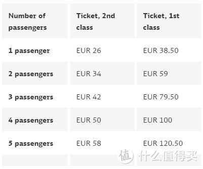 巴伐利亚的高冷，哈布斯堡的腔调——德国奥地利7日公共交通自由行游记先导篇