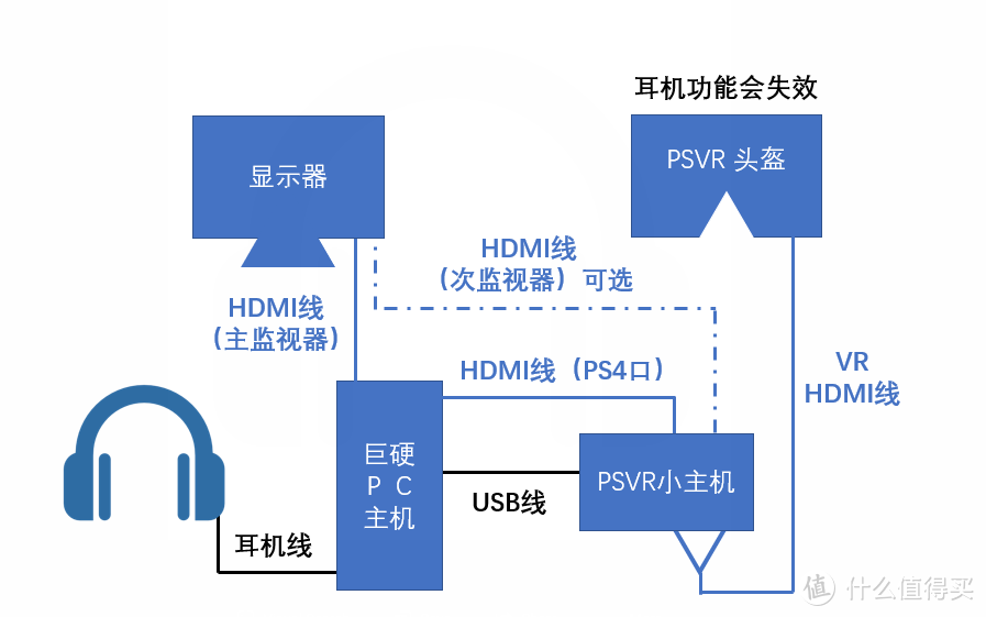 硬件连接示意图