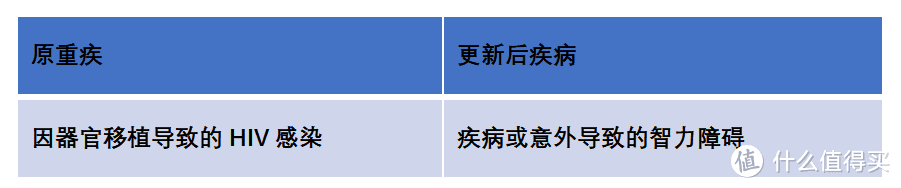 儿童癌症复发怎么办？小雨伞大黄蜂3号Plus少儿重疾险告诉你！