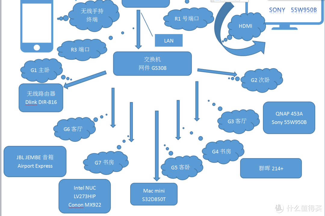 从二线城市家庭网络规划与实践看WiFi6：寸进尺退？无线替代有线还需10年！