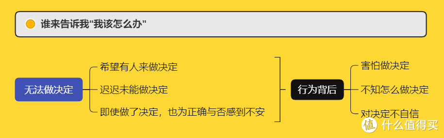 这里有一份为“没主见”的你准备的自救手册 |《当机立断》做出好决定