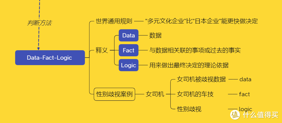 这里有一份为“没主见”的你准备的自救手册 |《当机立断》做出好决定