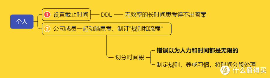 这里有一份为“没主见”的你准备的自救手册 |《当机立断》做出好决定