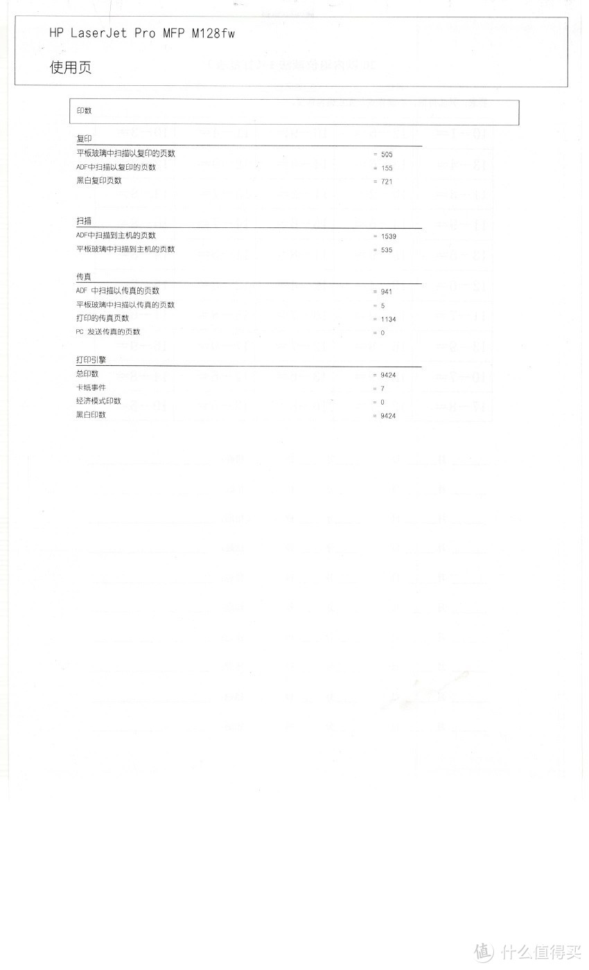 打印量仅9400页，作为激光打印机来说非常少了，而且惠普用佳能技术的激光打印机是出了名的皮实耐用。现在用鼓粉分离的三星技术就差了很多了。