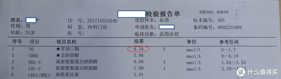 关注高血脂和痛风——从80后大叔的体检报告说起