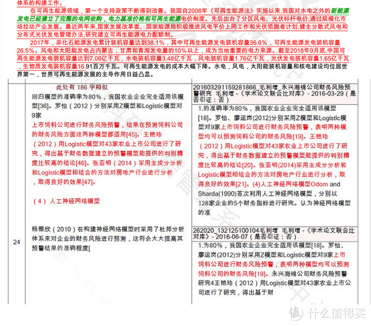 毕业党的春天——从开题报告到毕业检测，这些资源收藏好，码文路上不慌张