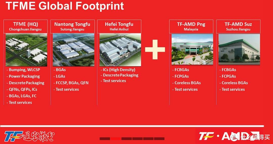 通富微电（TFME）主要产业基地（图源：TFME官网）