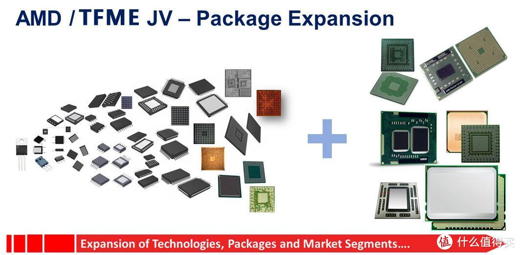 凭借AMD剥离出的先进封装厂，通富微电迅速掌握包含7nm工艺在内的先进芯片封装技术