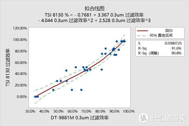 KN95及一次性口罩多次消毒后过滤效率测试对比