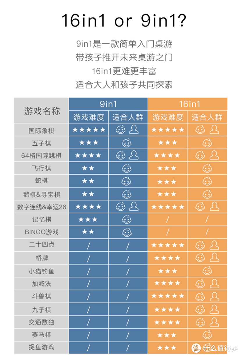 宅家亲子好物—Medeer儿童益智十六合一多功能棋