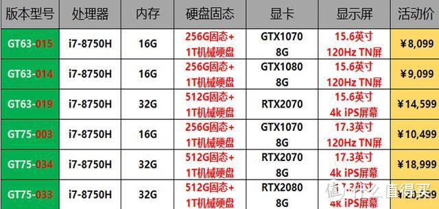 旧机新测-双显机械键盘还送手托，昔日2.5W的微星GT80还值多少？