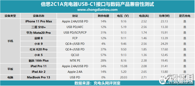 就是GaN！联想、小米、倍思65W“口红”便携充电器纯白大赏