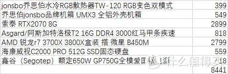 8500元预算，装前生产力，装后玩游戏。