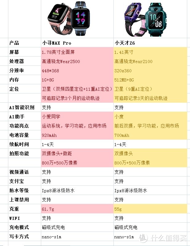 ​小寻MaxPro儿童电话手表和小天才z6对比测评