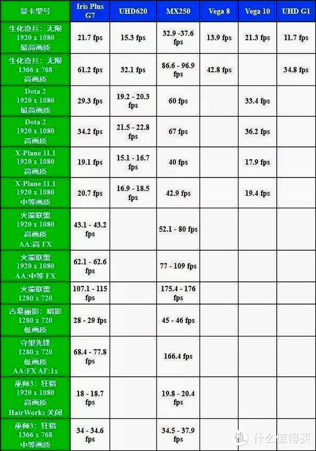 更强性能引发关注，GPD Win Max迷你游戏本