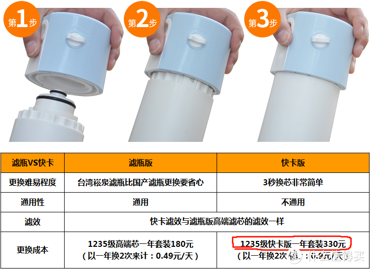 篇九：趁早尽孝，怎么给爸爸麻麻选净水机？