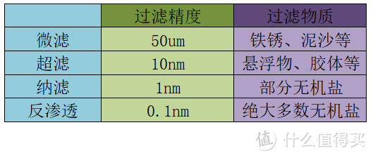 值无不言198期：2020家用净水器选购攻略，超滤、反渗透一网打尽，建议收藏！