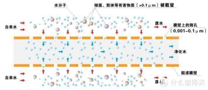 值无不言198期：2020家用净水器选购攻略，超滤、反渗透一网打尽，建议收藏！