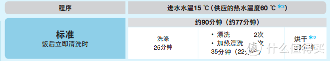 接驳热水大约可以缩短10分钟的洗涤时间